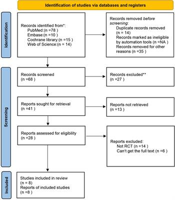 Thiazolidinediones play a positive role in the vascular endothelium and inhibit plaque progression in diabetic patients with coronary atherosclerosis: A systematic review and meta-analysis